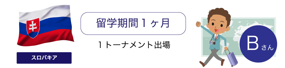 留学期間１ヶ月