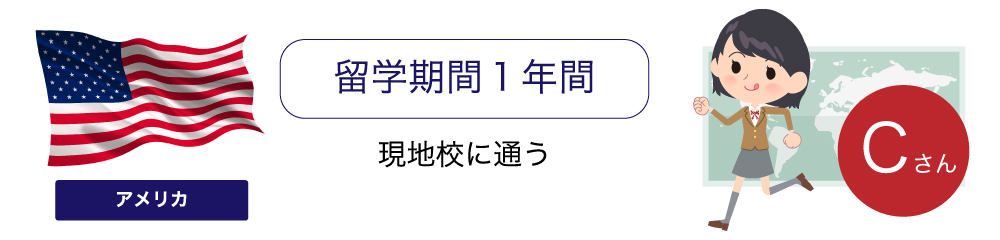 留学期間１年間